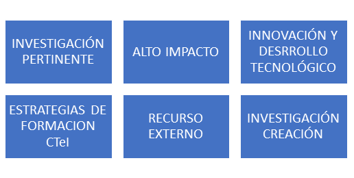 Convocatorias Institucionales USTA